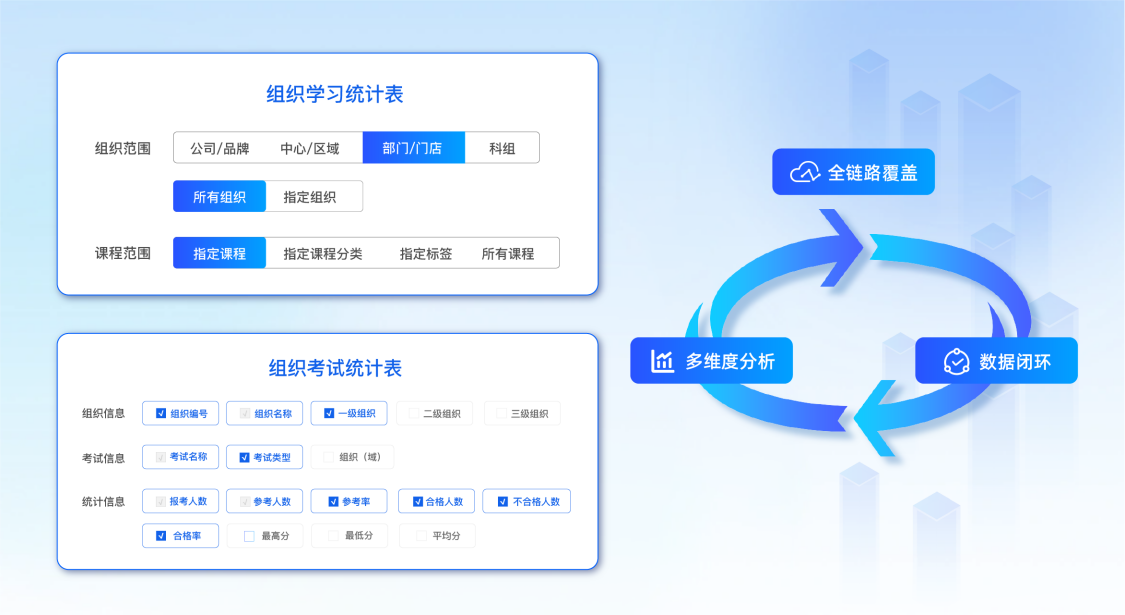 企业培训报表运营示意图1
